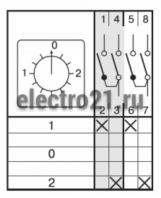PSA010KD244AR Переключатель для постов  - Купить PSA010KD244AR Переключатель для постов  с доставкой по России. 